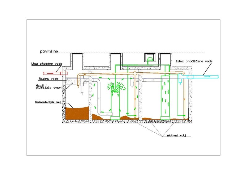 BIOPROČIŠĆIVAČ ZA BETONSKE JAME